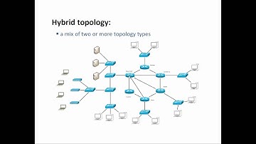 04. Network topologies | Free CCNA RS training 200-125 CCNA v3.0 | Networking