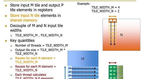 HetSys Course: Lecture 9: Advanced Tiling for Matrix Multiplication (Fall 2022)