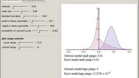 Levy Measures