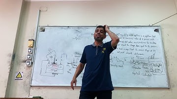 (Lecture 1-3: in Arabic): An Introduction to Automatic Control