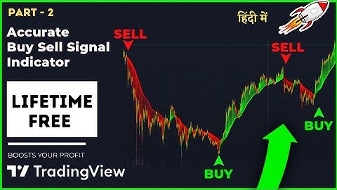 Swing trading strategy | Breakout indicator | Part 2 | Stock setup