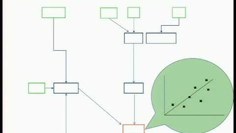Is my model too complex? Evaluating model formulation using model reduction
