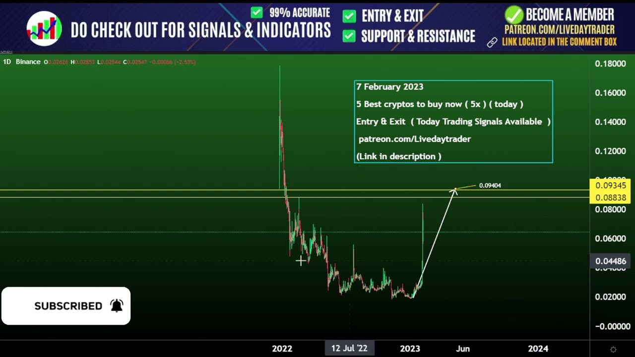 MDT price prediction, 80% hike | Measurable Data Token | Crypto crash | Crypto News 7 February 2023