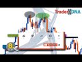 Learn Technical Analysis: Double Top Chart Pattern Explained