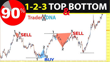 🔴 [90% WIN] The Only 1-2-3 Double Tops & Double Bottom Trading Video You Will Ever Need