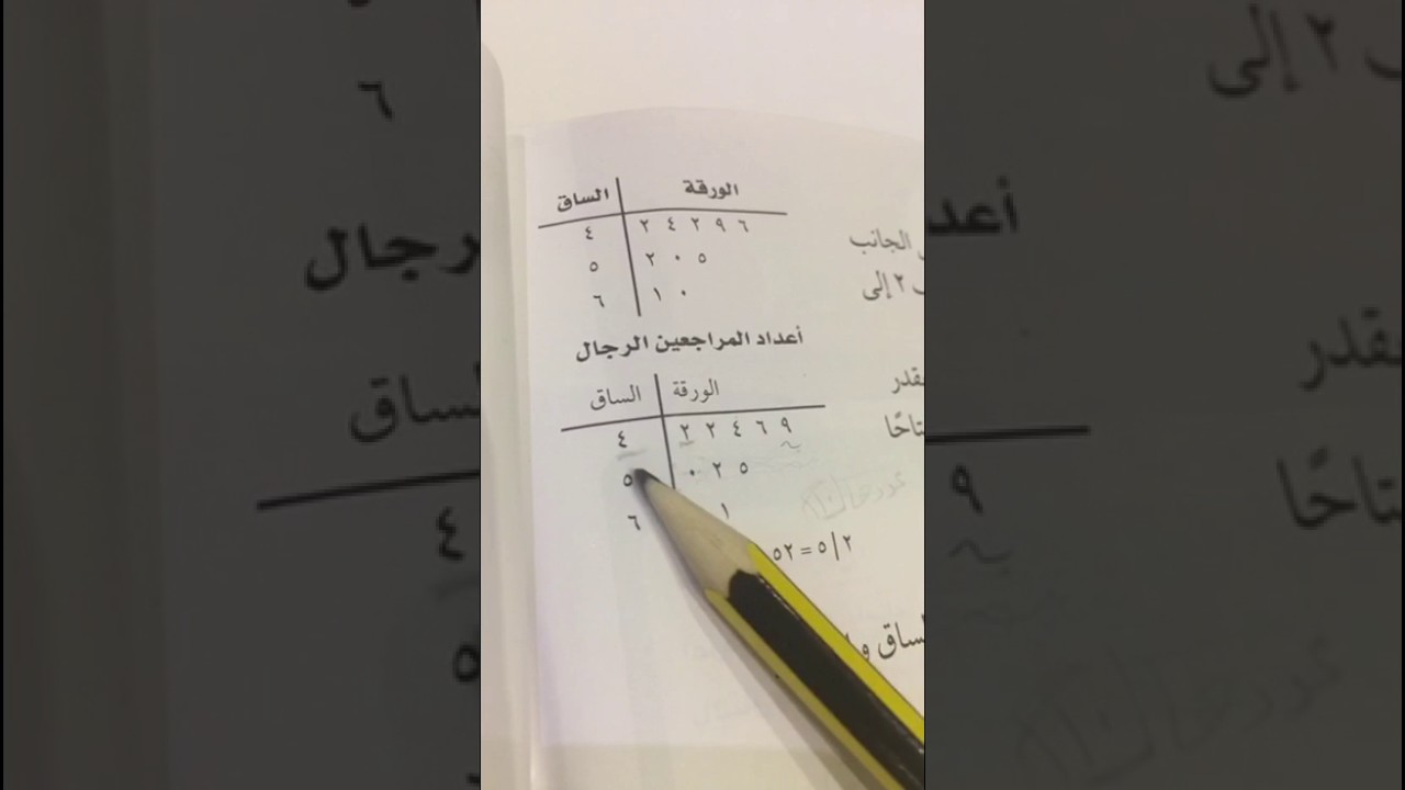 التمثيل بالساق والورقة - ثاني متوسط - #الرياضيات_نتعلمها_نحبها - منى المواش