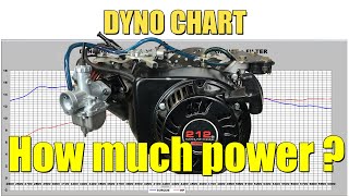 We dyno test a modified 212cc predator and the results are amazing