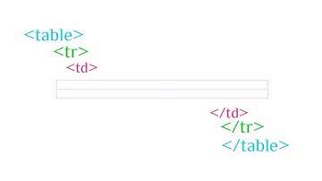 Creating HTML Table with Header, Row & Data Tag and Syntax Codes
