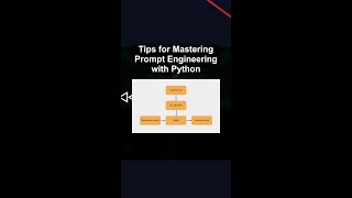 Tips for Mastering Prompt Engineering with Python #ai #artificialintelligence #machinelearning Tips