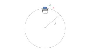 Visualizing Mechanics: Water Bucket - Newton's Second Law
