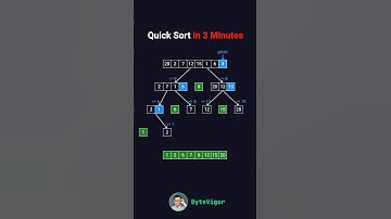 QuickSort in 3 Minutes