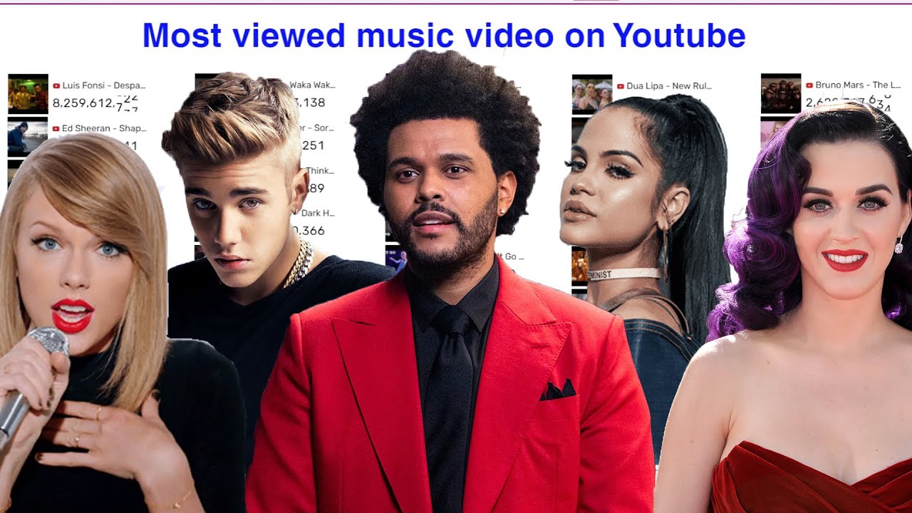 Most Viewed  Music Videos on YouTube 2026 - Live count