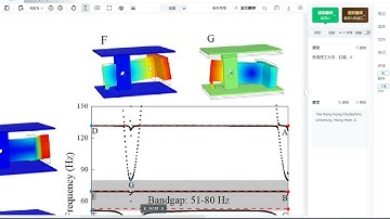 COMSOL/Abaqus-Simulation Modeling of Inertial Amplified Acoustic Metamaterials (Phononic Crystals)