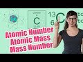 Understanding Atomic Number, Mass Number, and Atomic Mass