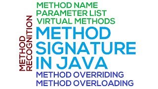 53 - Method Signature in Java (Hindi/Urdu)