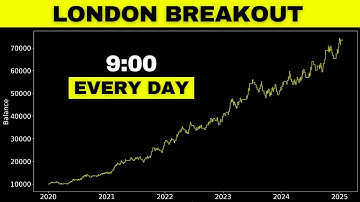 How to Day Trade Forex Using The London Breakout Strategy (300+ Trades Backtested)
