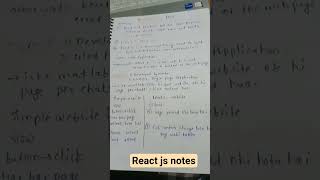 what is React js|| Hamre pafiye or age badiye ||🙏🙏😘🥳🎉❣️🎂😘😘❣️😘❣️❣️😘 #codingblog #codingnewbie