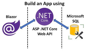 Blazor +.NET Core + MS SQL full stack app