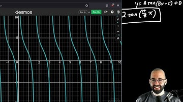 8 2 3 Finding a Formula from a Graph