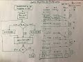 Booth's Algorithm | Multiplication ( Binary Arithmetic ) - Part 3