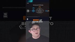 Unlock Bitcoin Potential: Yield Layering Explained! #shorts