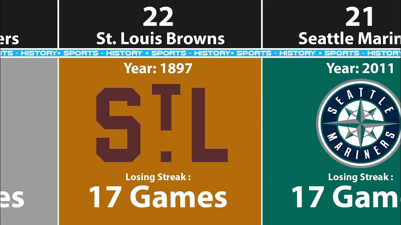 Longest Losing Streaks in MLB History (2021) YouTube