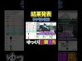 シンザン記念　2026【予想or結果発表】【ゆっくり饅頭競馬】
