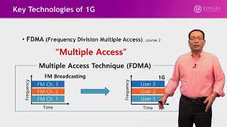 1.2 First to Second Generation (1G to 2G) - Wireless Communications for Everybody