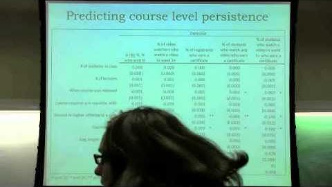 Persistence Patterns in Massive Open Online Courses (MOOCs)