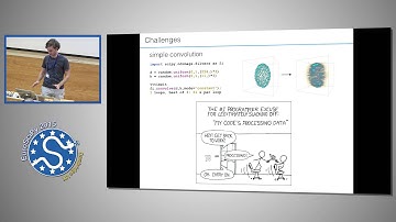 Spimagine Interactive GPU Based Visualization and Processing | EuroSciPy 2015 | Martin Weigert