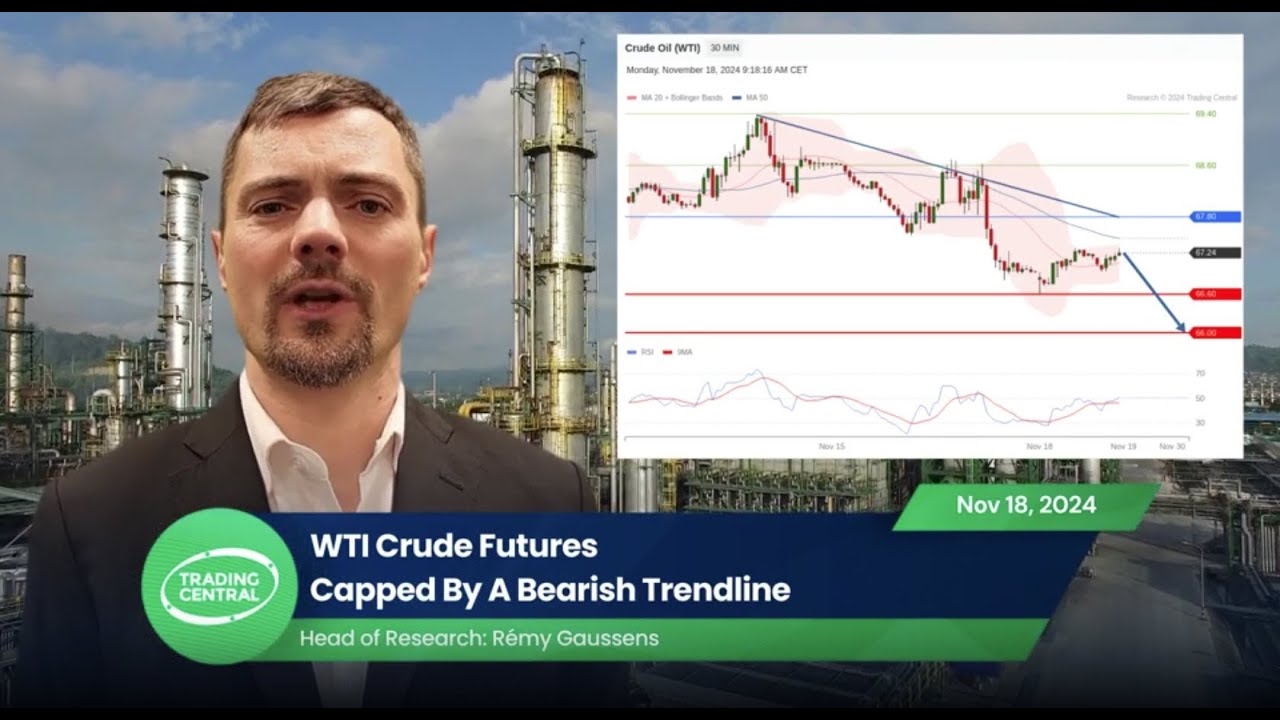 Stock market - WTI Crude Oil Analysis on 11/18/2024 - Capped By A ...