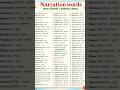 Narration Se Related English Meaning #english#vocabulary#englishgrammar#spokenenglish#words#reel