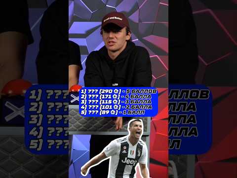 100к1 : Бомбардиры Ювентуса 🇮🇹 #футбол #роналду #ювентус