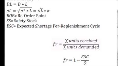 Inventory Management SS & ROP