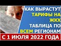 На сколько вырастут цены на услуги ЖКХ с 1 июля 2022 года?