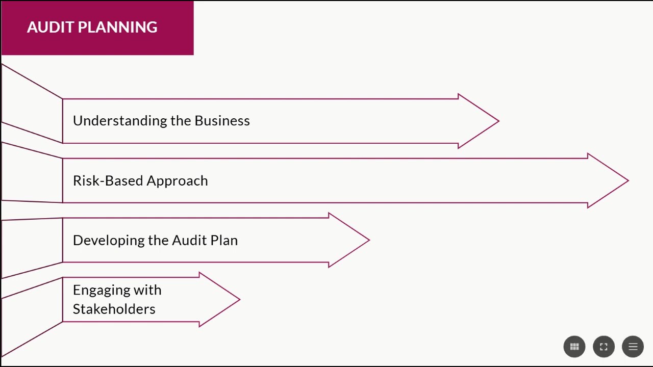 CISA Domain 1 in 10 Minutes | The Process of Auditing Information Systems | CISA Exam Revision