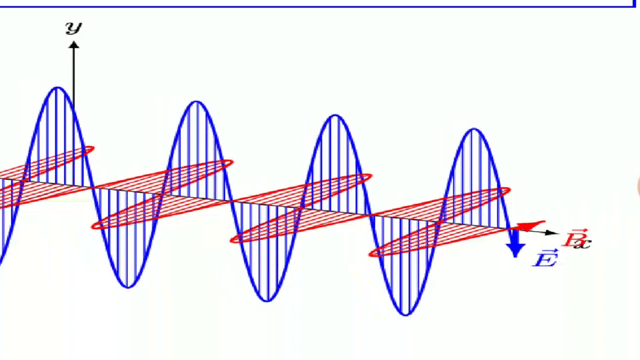 1.Introduction to wave optics. YouTube