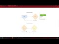 Topic 8 - SSL - One Way VS Two way communication