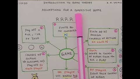 Game Theory Series #3 | Assumptions of Game Theory