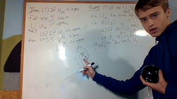 Topology 1.2 : The Unions and Intersections of Open Sets