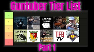 Guntuber Tier List Find Out Where Your Favorite Content Creators Rank Part1
