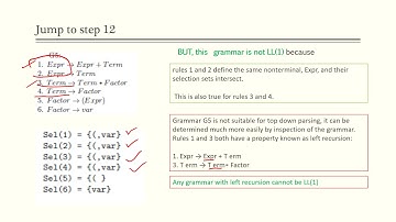 Chapter 4 Parsing arithmethic expression
