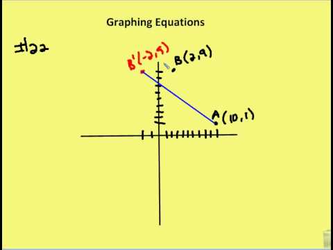 equation maker from graph equation maker from graph