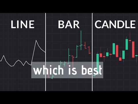 Forex Chart Definition and which is best