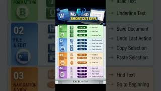 MS Word Shortcut Keys: 20 Essential Keyboard Shortcuts for Faster Document Creation | Lecture 1