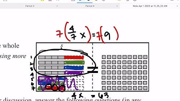 CPM CC2 7.1.5 Core Problems