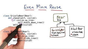 Even More Reuse - Intro to Computer Science