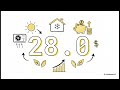 Best Air Conditioner Brands in 2026 Compared | Which AC Brand Is Best for Your Home?