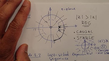 Discrete-time Signal Processing - Chap 3: The z-Transform