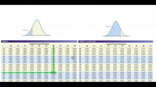 Math 14 7.2 Objective 2: Finding Value of a Normal Random Variables separate the middle percentage